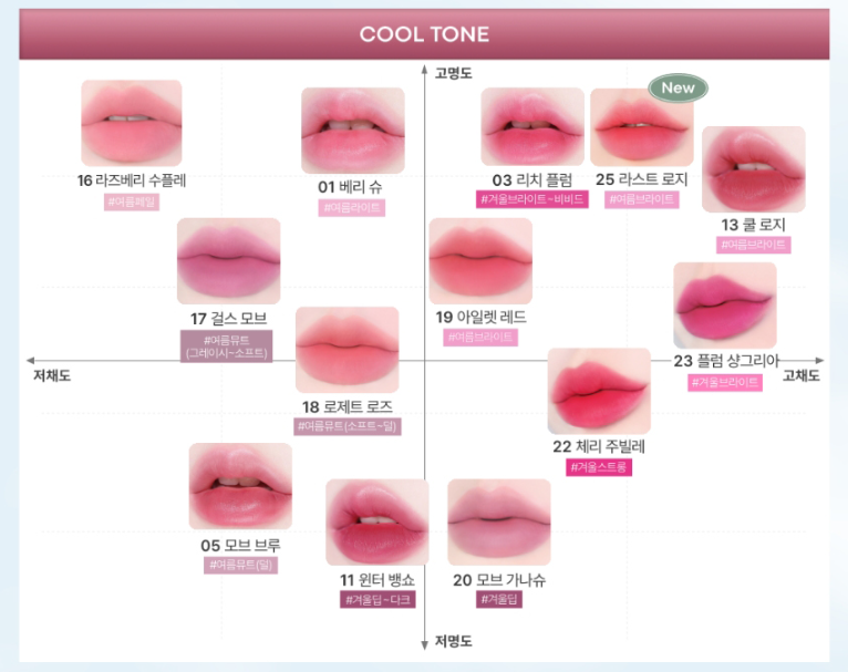 Tonymoly Get it Tint Waterful Butter 4.3g - Korean