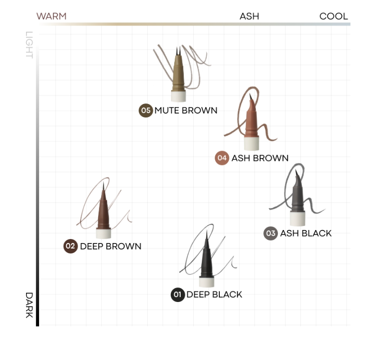 Tonymoly Eye Tone Multi Technics Eyeliner 0.6g (5 Colors)